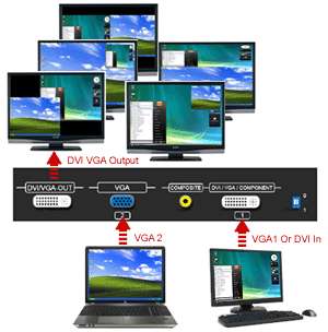   Video Mixer VGA DVI Converter Scaler 1080p 1920x1200 pixels  