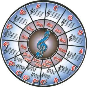  Circle Of Fifths Mouse Pad Musical Instruments