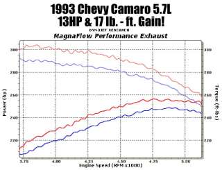 CAMARO 83 92 MagnaFlow Cat Back Exhaust 16829  