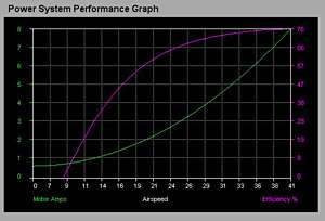  include motor amps airspeed static thrust duration airspeed watts 