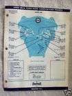 1954 DESOTO LUBRICATION CHART