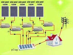 100w solar panel*5pc+ 300w grid tie power inverter *5pc  