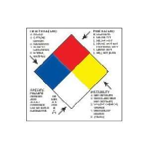  Regulated Labels   Right to Know 2 x 2