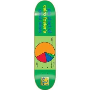  Enjoi Foster Tmi Skateboard Deck   8.1 Resin 7 Sports 