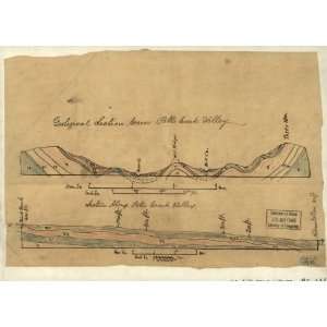  Civil War Map Geological section across Potts Creek Valley 