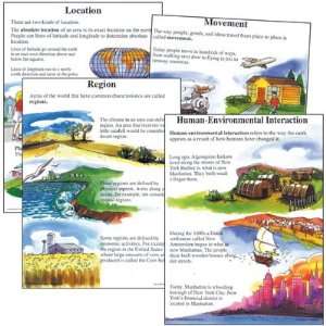   Poster Set Five Themes of Geography; no. MC P073