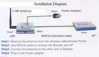 Watt/30dBm Wireless 802.11g Indoor Booster Amplifier  