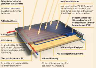 Exzellente Leistung durch hochselektive Vakuum Beschichtung Maximale 