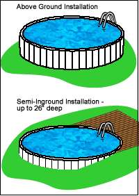 Bermuda 18’ Round Aluminum Swimming Pool 54”  