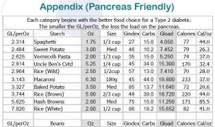 pancreas friendly food chart this can work for you too