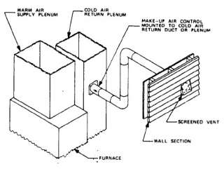 Skuttle Model 216 2 Whole House Make Up Air Control   4 Duct  