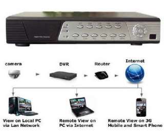   Security Surveillance DVR remote control Mobile Monitor Network System